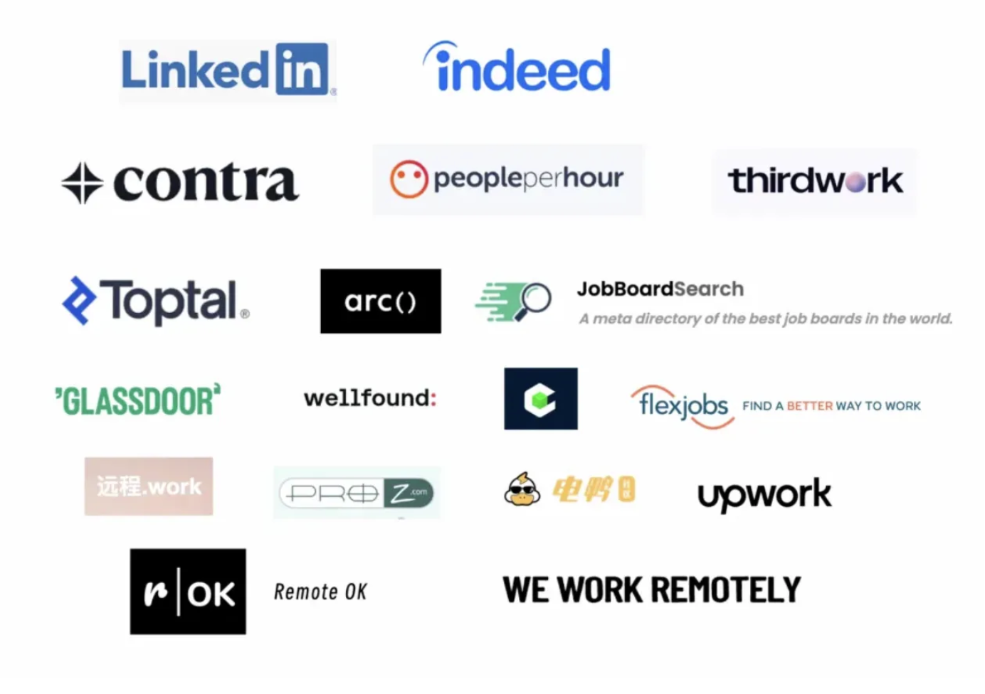 远程招聘平台示意图